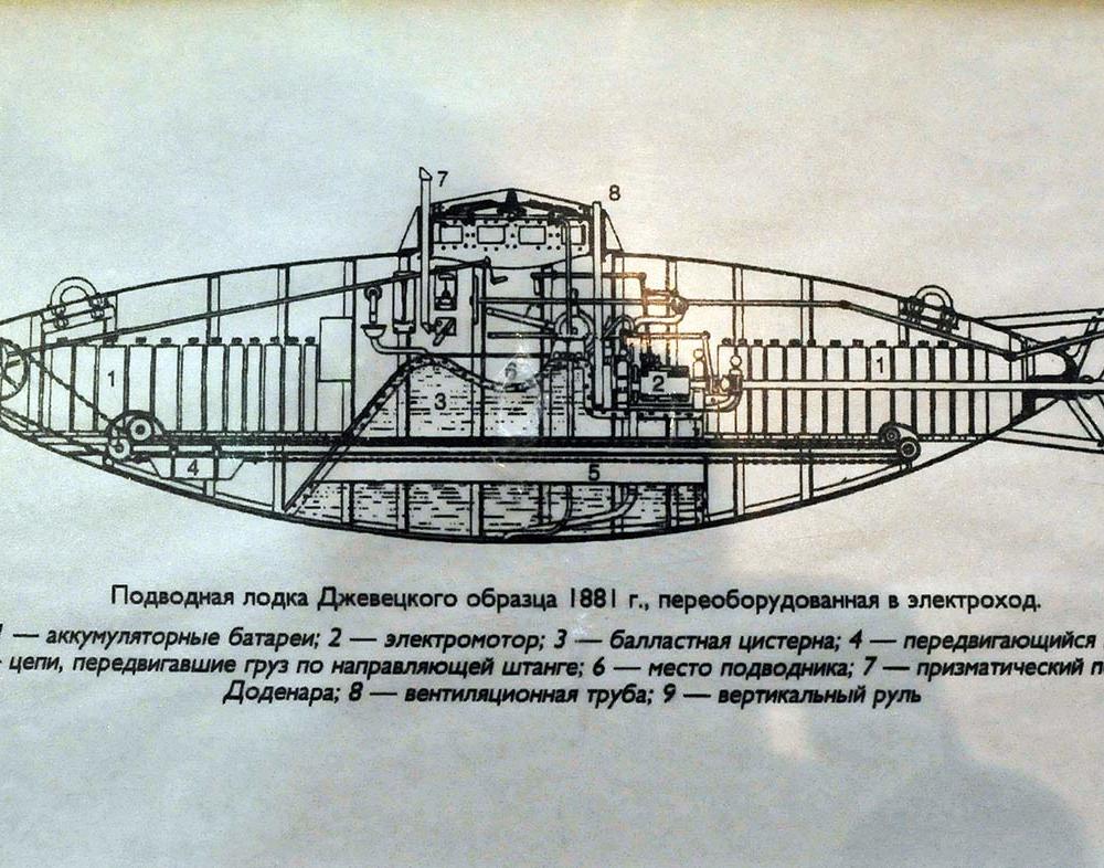 Подводная лодка Джевецкого -2